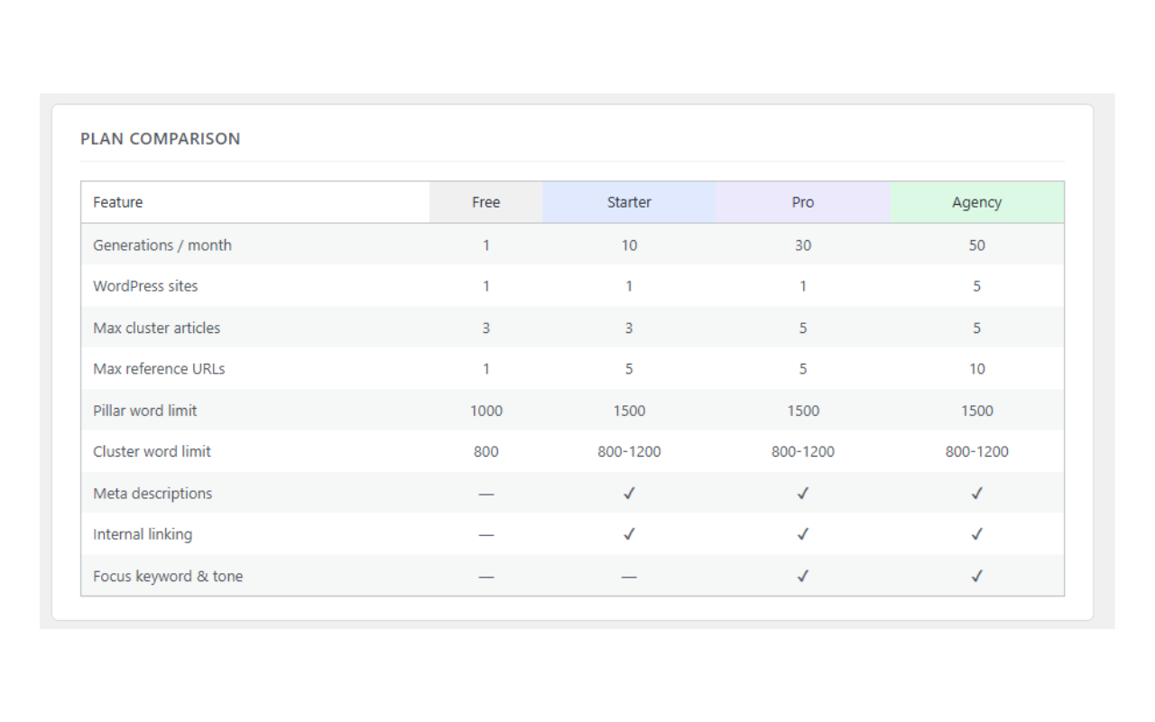 AI SEO Generator — screenshot 4
